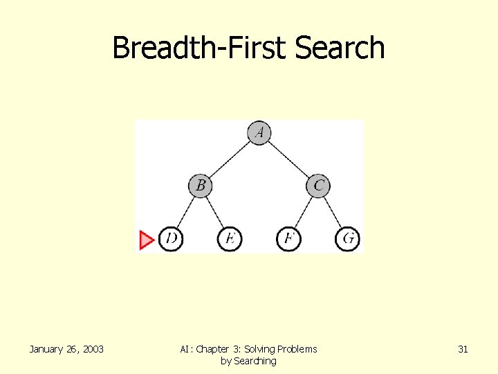 Breadth-First Search January 26, 2003 AI: Chapter 3: Solving Problems by Searching 31 