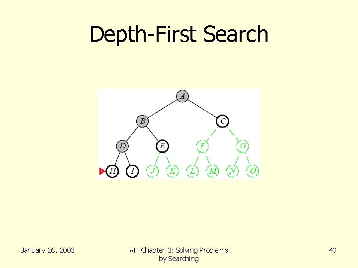 Depth-First Search January 26, 2003 AI: Chapter 3: Solving Problems by Searching 40 