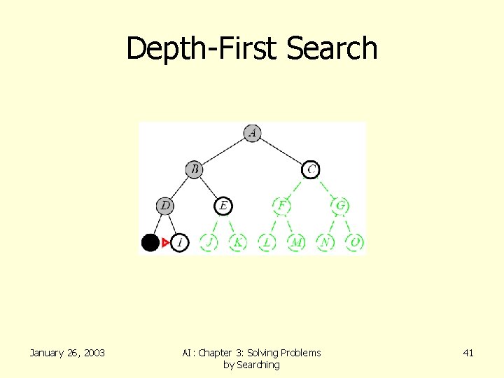 Depth-First Search January 26, 2003 AI: Chapter 3: Solving Problems by Searching 41 