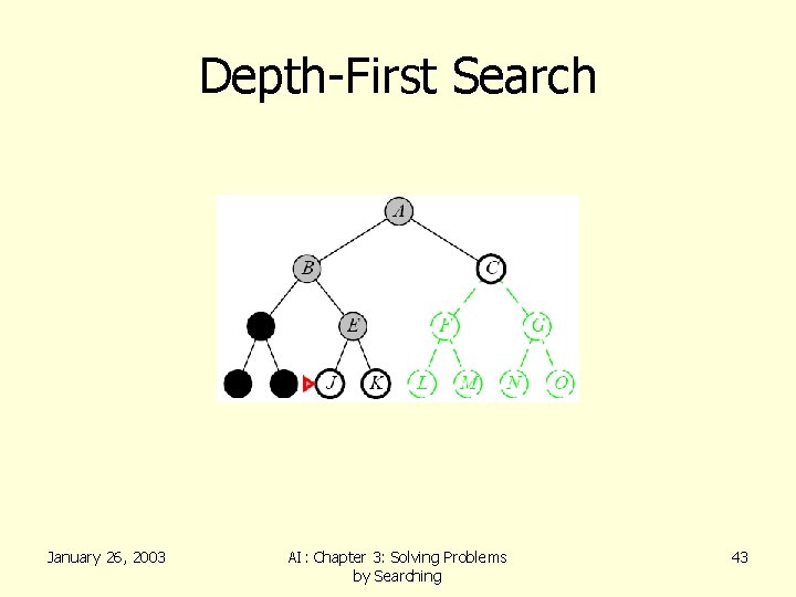 Depth-First Search January 26, 2003 AI: Chapter 3: Solving Problems by Searching 43 