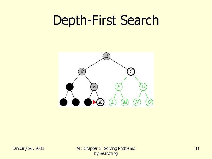 Depth-First Search January 26, 2003 AI: Chapter 3: Solving Problems by Searching 44 