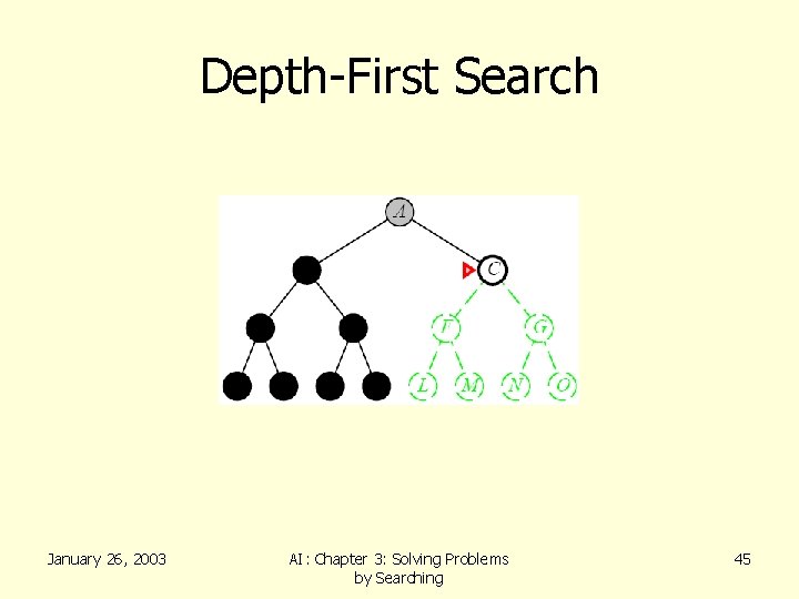 Depth-First Search January 26, 2003 AI: Chapter 3: Solving Problems by Searching 45 