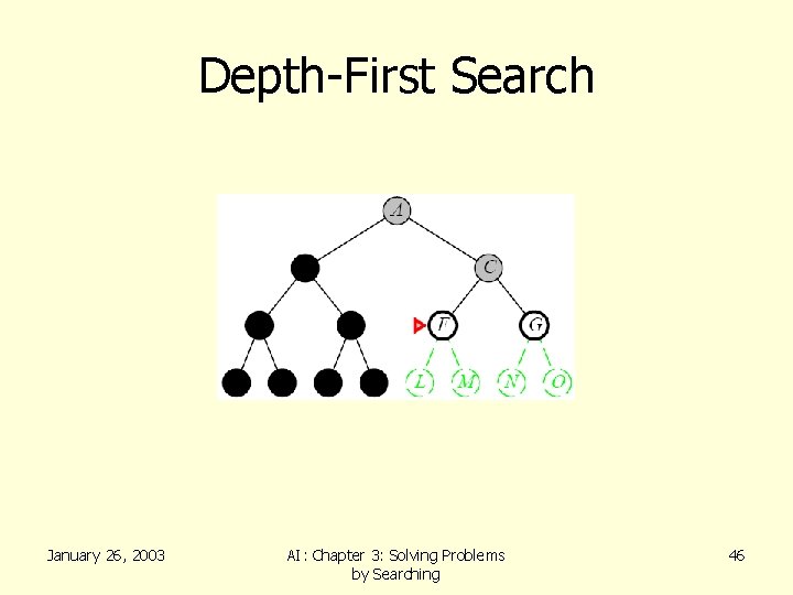 Depth-First Search January 26, 2003 AI: Chapter 3: Solving Problems by Searching 46 