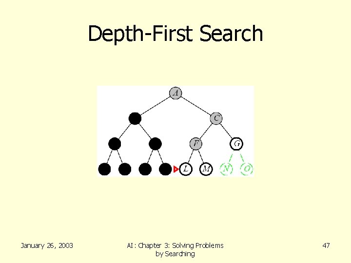 Depth-First Search January 26, 2003 AI: Chapter 3: Solving Problems by Searching 47 