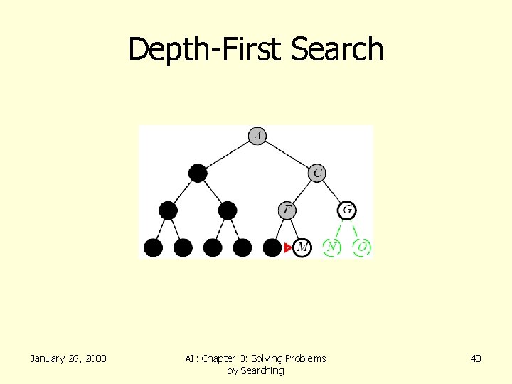 Depth-First Search January 26, 2003 AI: Chapter 3: Solving Problems by Searching 48 