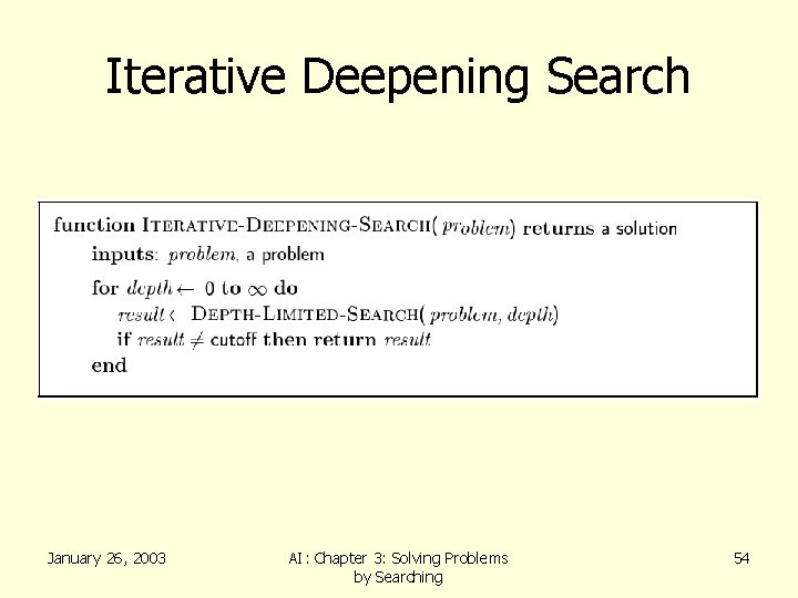 Iterative Deepening Search January 26, 2003 AI: Chapter 3: Solving Problems by Searching 54