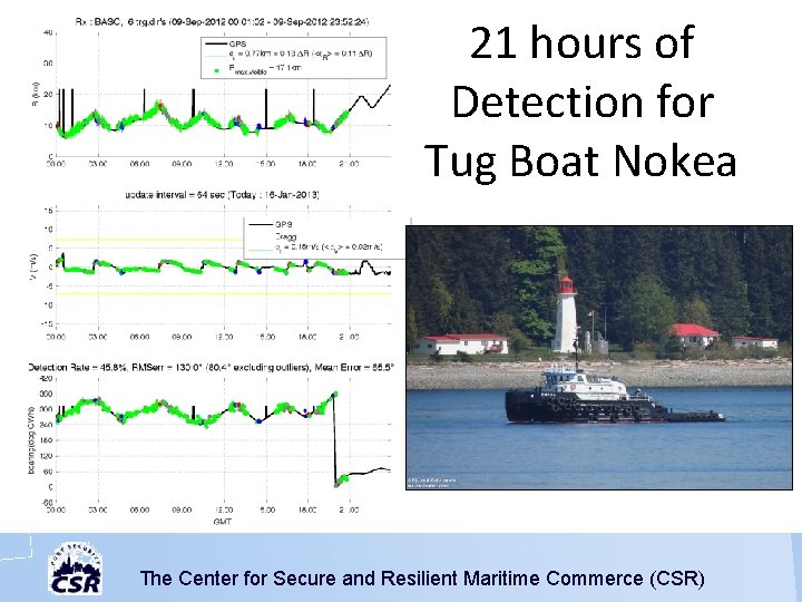 21 hours of Detection for Tug Boat Nokea The Center for Secure and Resilient