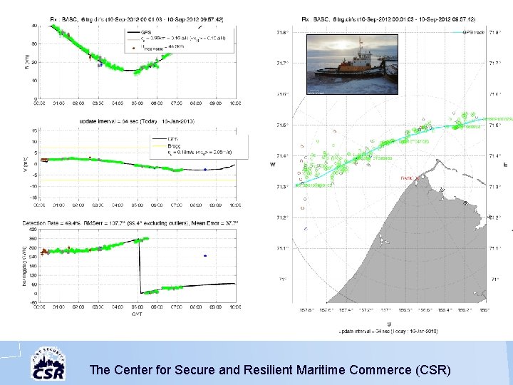 The Center for Secure and Resilient Maritime Commerce (CSR) 