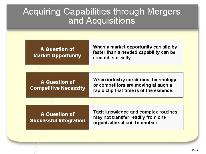 Acquiring Capabilities through Mergers and Acquisitions A Question of Market Opportunity When a market