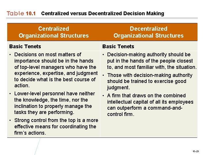 10. 1 Centralized versus Decentralized Decision Making Centralized Organizational Structures Basic Tenets Decentralized Organizational