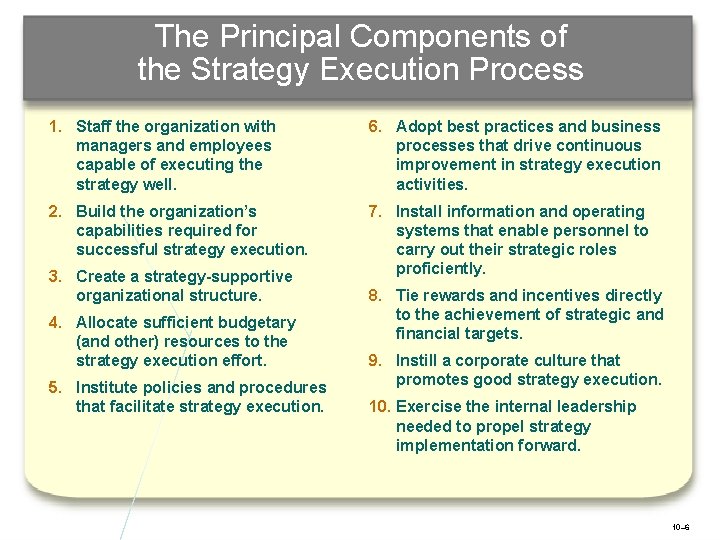 The Principal Components of the Strategy Execution Process 1. Staff the organization with managers