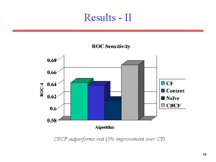 Results - II CBCF outperforms rest (5% improvement over CF) 44 