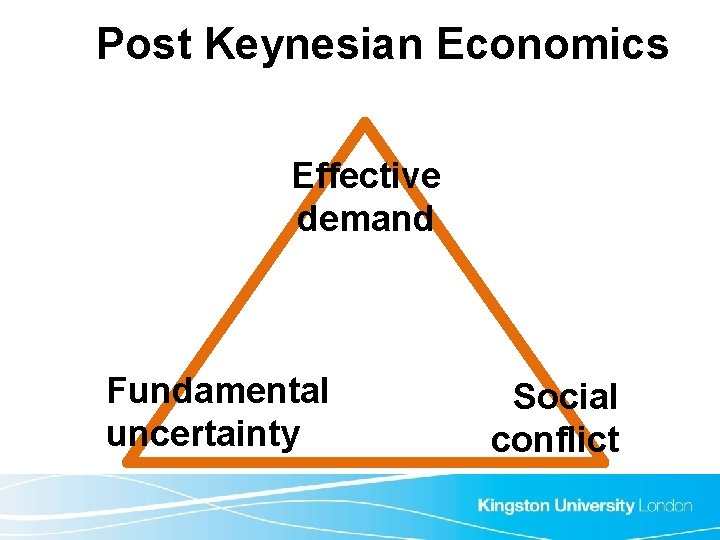 Post Keynesian Economics Effective demand Fundamental uncertainty Social conflict 