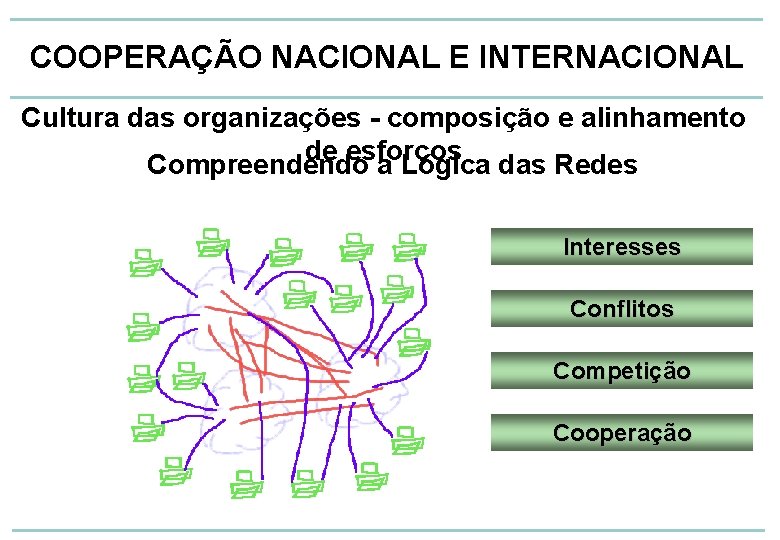 COOPERAÇÃO NACIONAL E INTERNACIONAL Cultura das organizações - composição e alinhamento de esforços Compreendendo