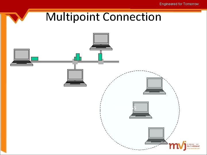 Engineered for Tomorrow Multipoint Connection Wireless 