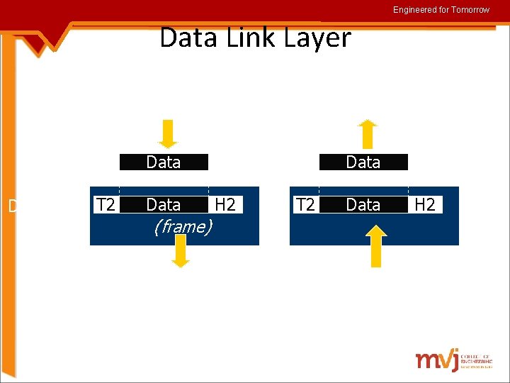 Engineered for Tomorrow Data Link Layer from Network to Network Data Link Layer T