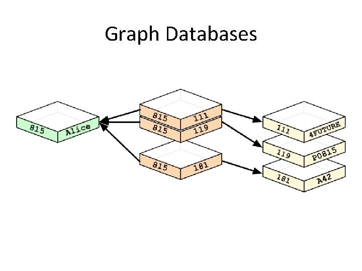 Graph Databases Graph Databases
