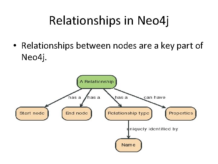 Relationships in Neo 4 j • Relationships between nodes are a key part of