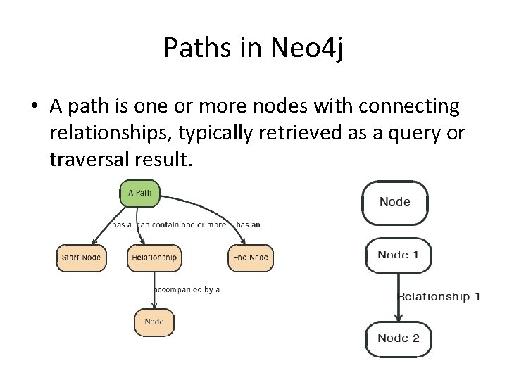 Paths in Neo 4 j • A path is one or more nodes with Paths in Neo 4 j • A path is one or more nodes with