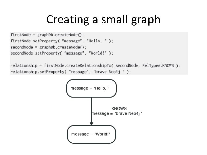 Creating a small graph 