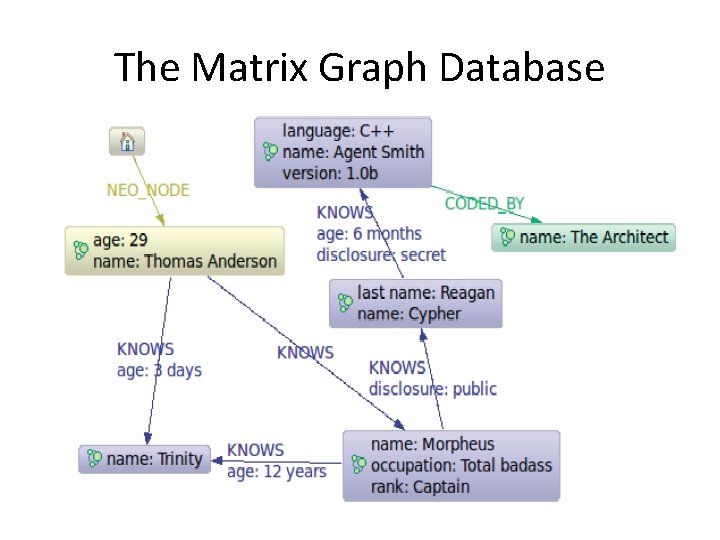 The Matrix Graph Database The Matrix Graph Database