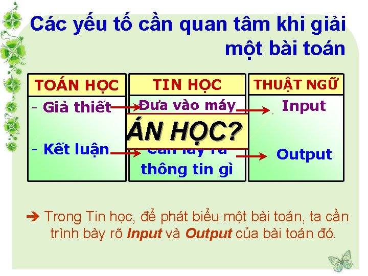 Các yếu tố cần quan tâm khi giải một bài toán TOÁN HỌC -