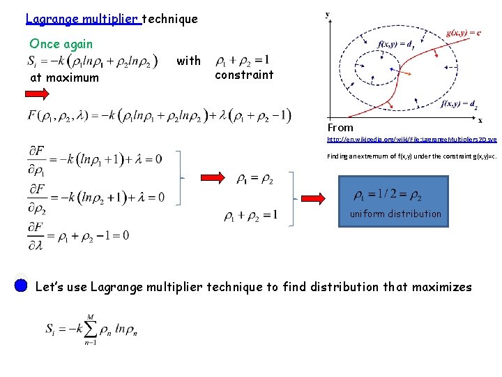 Lagrange multiplier technique Once again at maximum with constraint From http: //en. wikipedia. org/wiki/File: