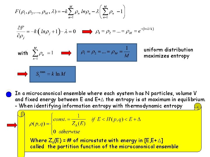 with uniform distribution maximizes entropy In a microcanonical ensemble where each system has N