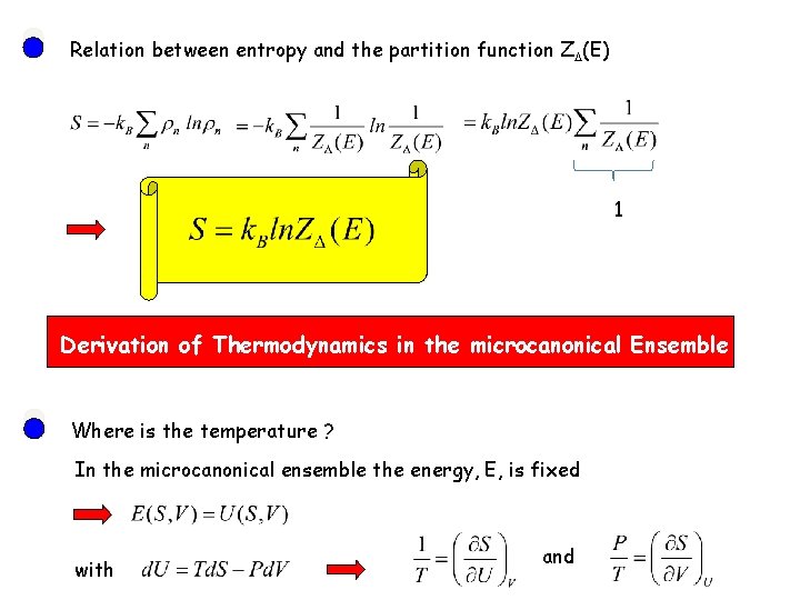 Relation between entropy and the partition function Z (E) 1 Derivation of Thermodynamics in