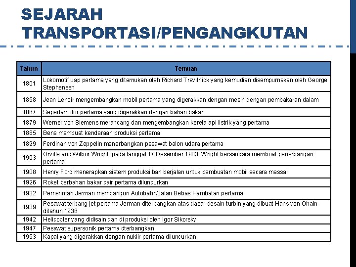 SEJARAH TRANSPORTASI/PENGANGKUTAN Tahun Temuan 1801 Lokomotif uap pertama yang ditemukan oleh Richard Trevithick yang