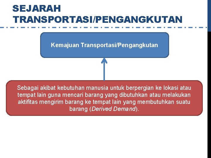 SEJARAH TRANSPORTASI/PENGANGKUTAN Kemajuan Transportasi/Pengangkutan Sebagai akibat kebutuhan manusia untuk berpergian ke lokasi atau tempat