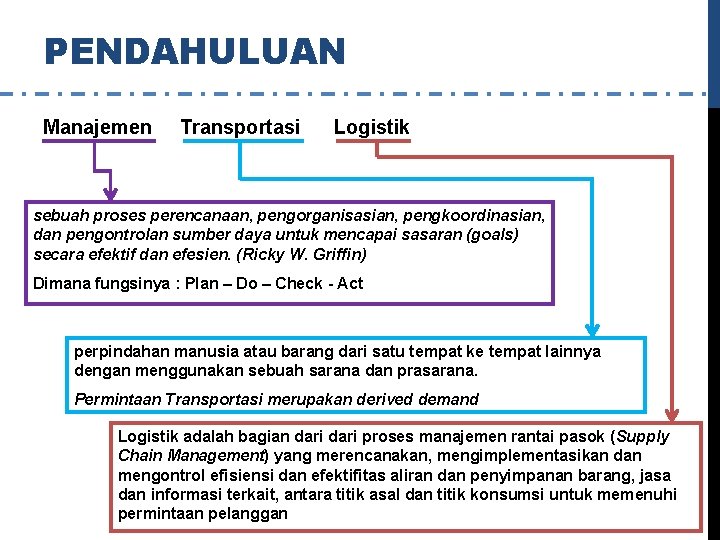 PENDAHULUAN Manajemen Transportasi Logistik sebuah proses perencanaan, pengorganisasian, pengkoordinasian, dan pengontrolan sumber daya untuk