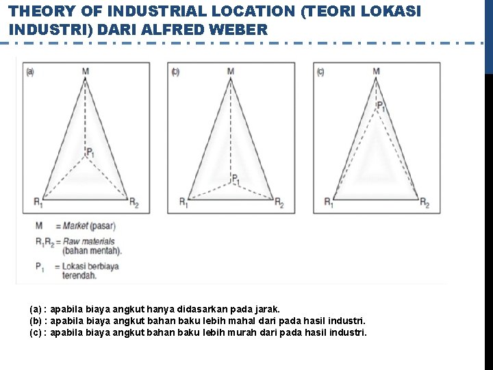 THEORY OF INDUSTRIAL LOCATION (TEORI LOKASI INDUSTRI) DARI ALFRED WEBER (a) : apabila biaya