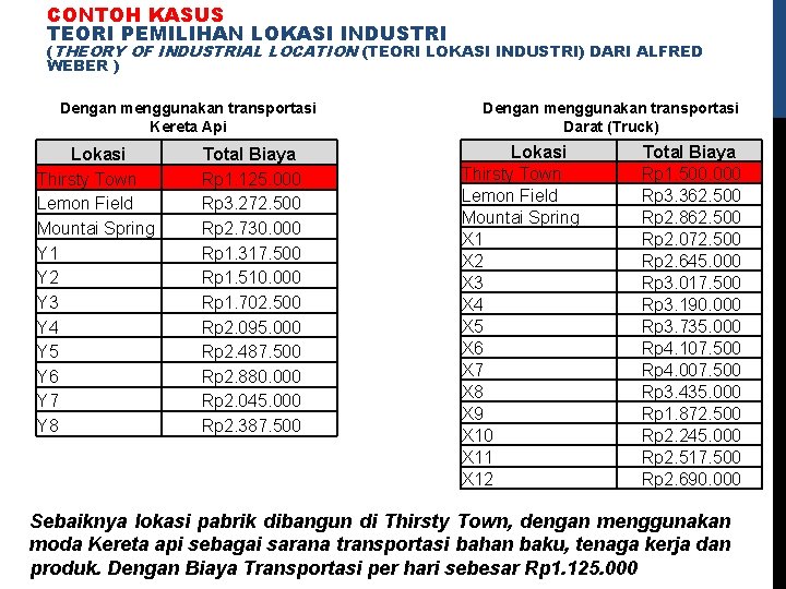 CONTOH KASUS TEORI PEMILIHAN LOKASI INDUSTRI (THEORY OF INDUSTRIAL LOCATION (TEORI LOKASI INDUSTRI) DARI