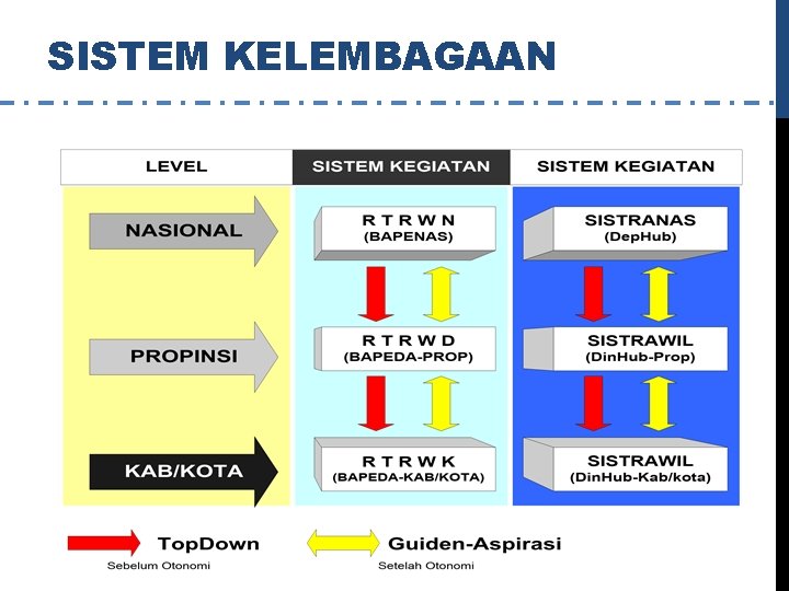 SISTEM KELEMBAGAAN 