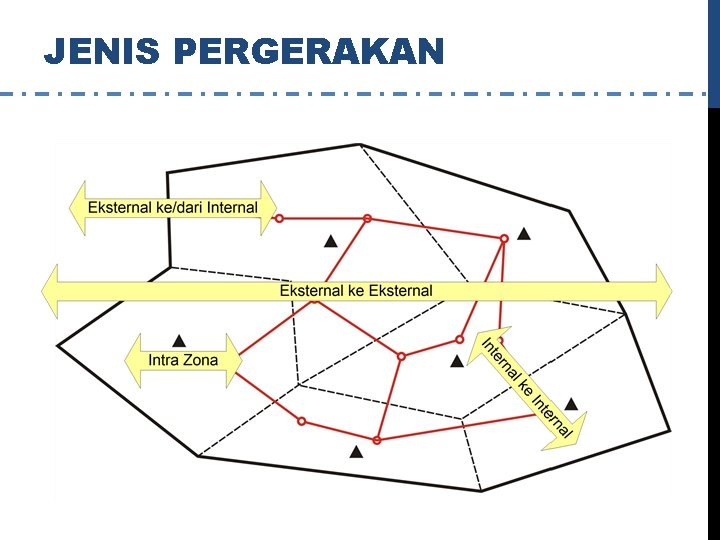 JENIS PERGERAKAN 