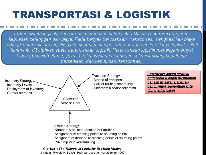 TRANSPORTASI & LOGISTIK Dalam sistem logistik, transportasi merupakan salah satu aktifitas yang mempengaruhi kepuasan