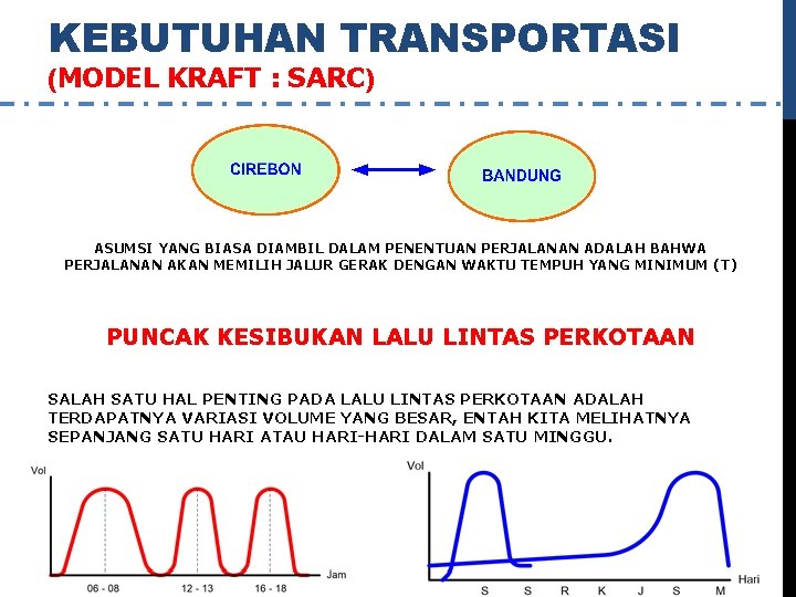 KEBUTUHAN TRANSPORTASI (MODEL KRAFT : SARC) ASUMSI YANG BIASA DIAMBIL DALAM PENENTUAN PERJALANAN ADALAH