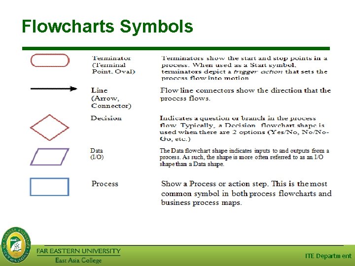 Flowcharts Symbols ITE Department 