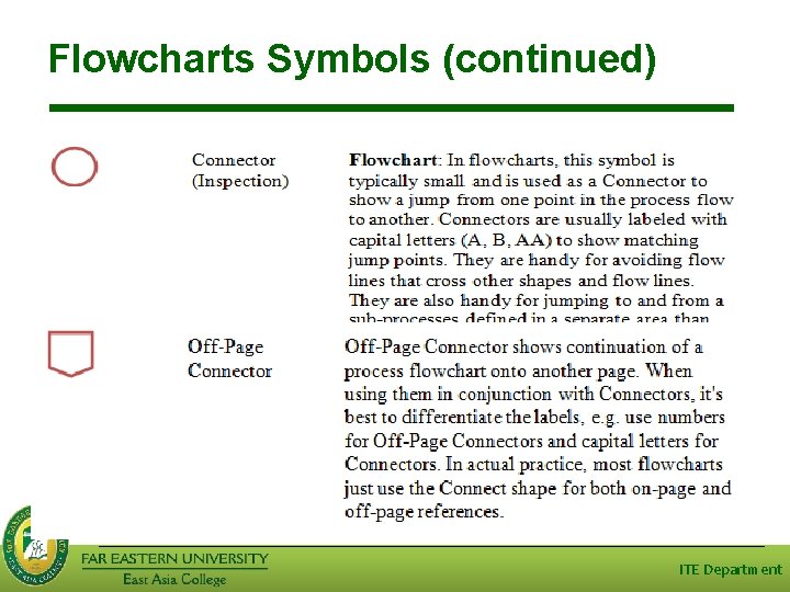 Flowcharts Symbols (continued) ITE Department 