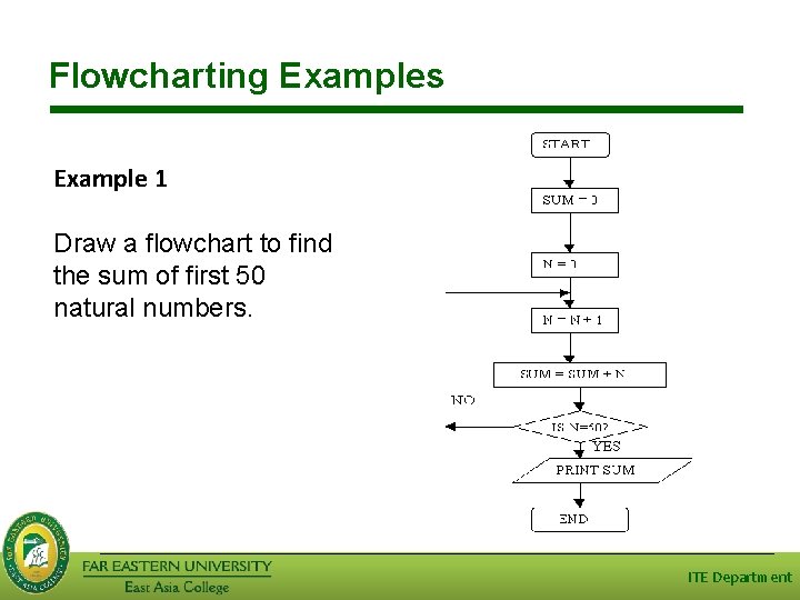 Flowcharting Examples Example 1 Draw a flowchart to find the sum of first 50
