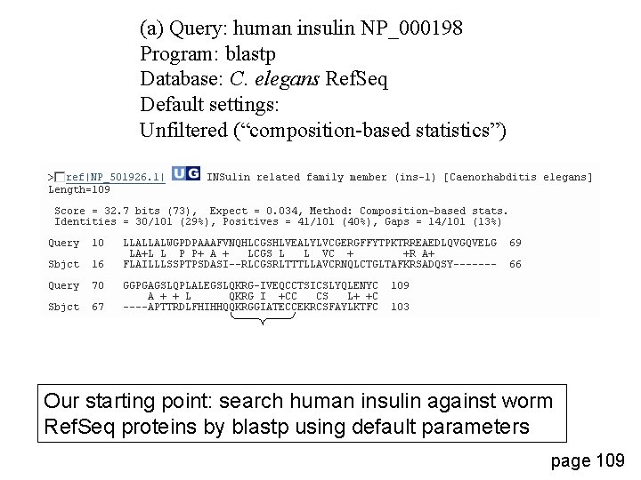 (a) Query: human insulin NP_000198 Program: blastp Database: C. elegans Ref. Seq Default settings: