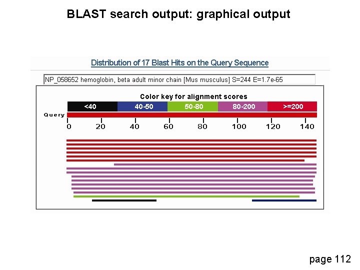BLAST search output: graphical output page 112 
