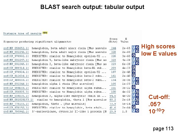 BLAST search output: tabular output High scores low E values Cut-off: . 05? 10