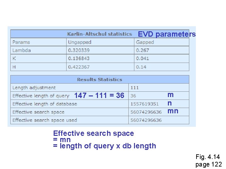 EVD parameters 147 – 111 = 36 m n mn Effective search space =