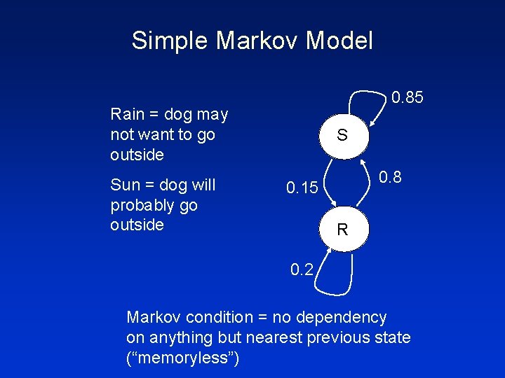 Simple Markov Model 0. 85 Rain = dog may not want to go outside