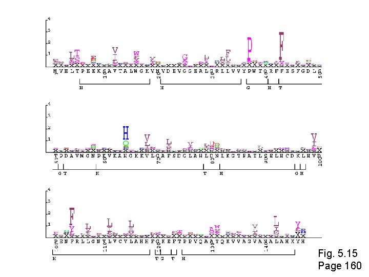 Fig. 5. 15 Page 160 