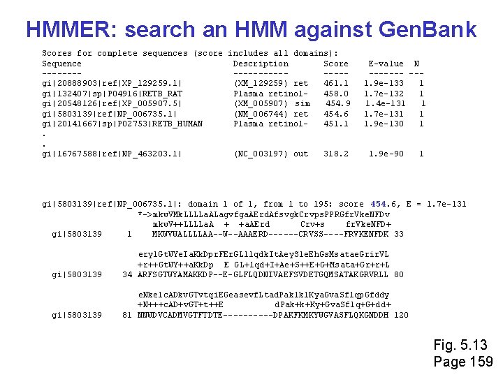 HMMER: search an HMM against Gen. Bank Scores for complete sequences (score includes all