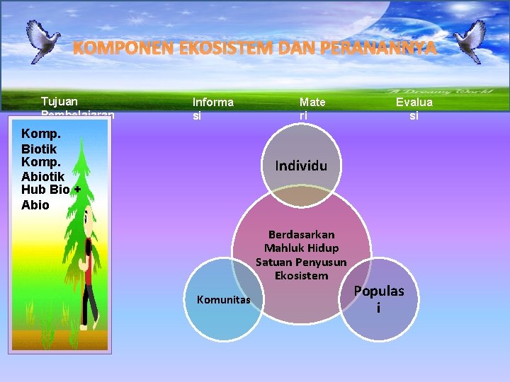 KOMPONEN EKOSISTEM DAN PERANANNYA Tujuan Pembelajaran Informa si Komponen Komp. Biotik Komp. Abiotik Hub