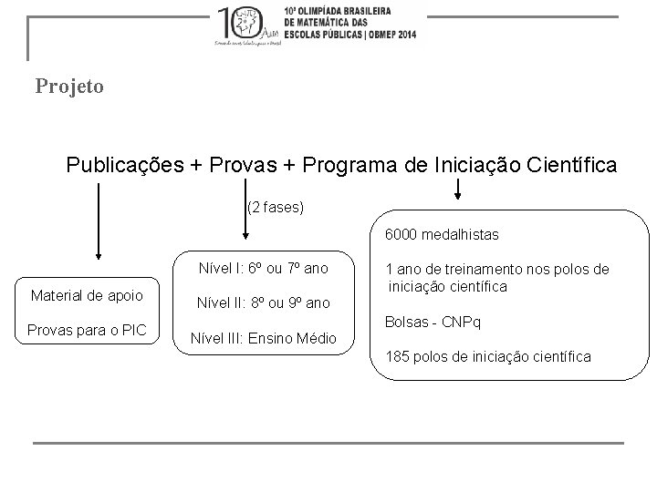 Projeto Publicações + Provas + Programa de Iniciação Científica (2 fases) 6000 medalhistas Nível